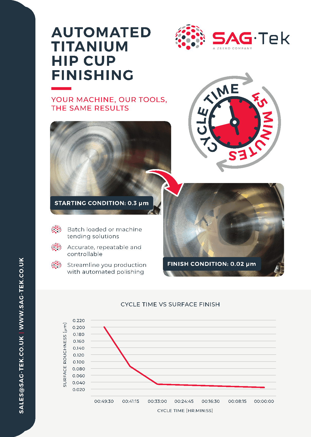 Titanium HipCup - Removed Grinding Marks